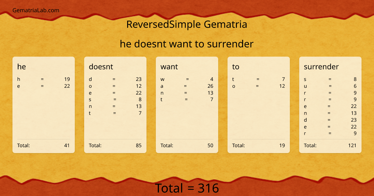 he doesnt want to surrender in reversedSimple Gematria